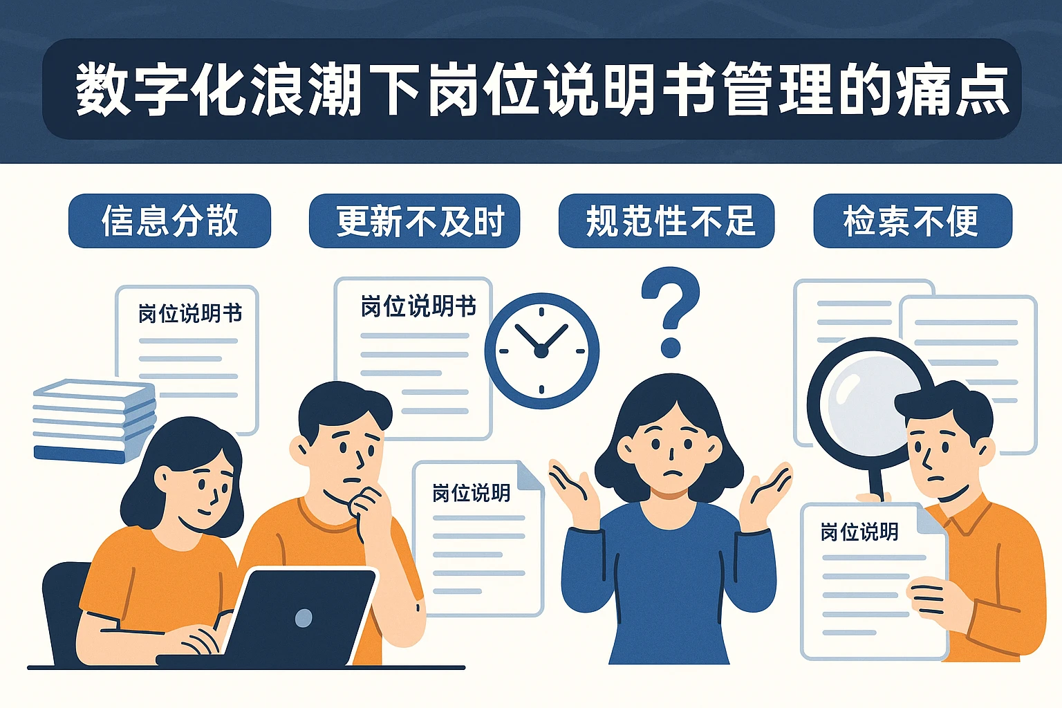 数字化浪潮下岗位说明书管理的痛点