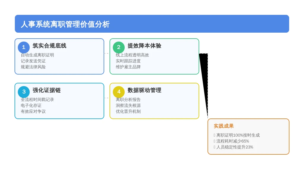 服务质量与客户价值