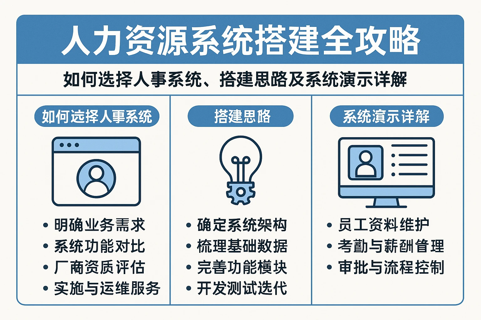 人力资源系统搭建全攻略：如何选择人事系统、搭建思路及系统演示详解