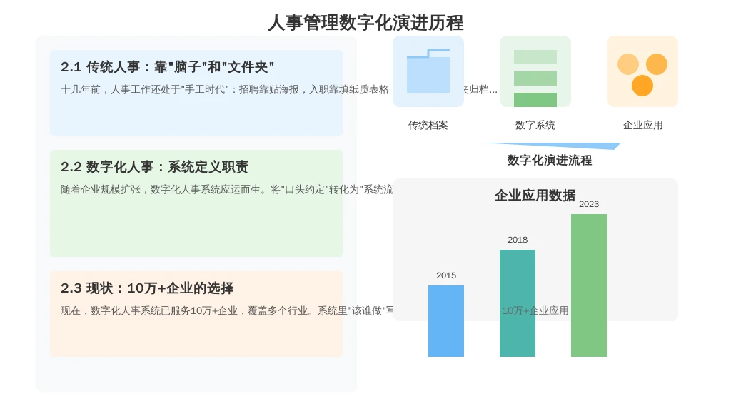 二、从“人事档案柜”到“数字化系统”：人事工作的进化史