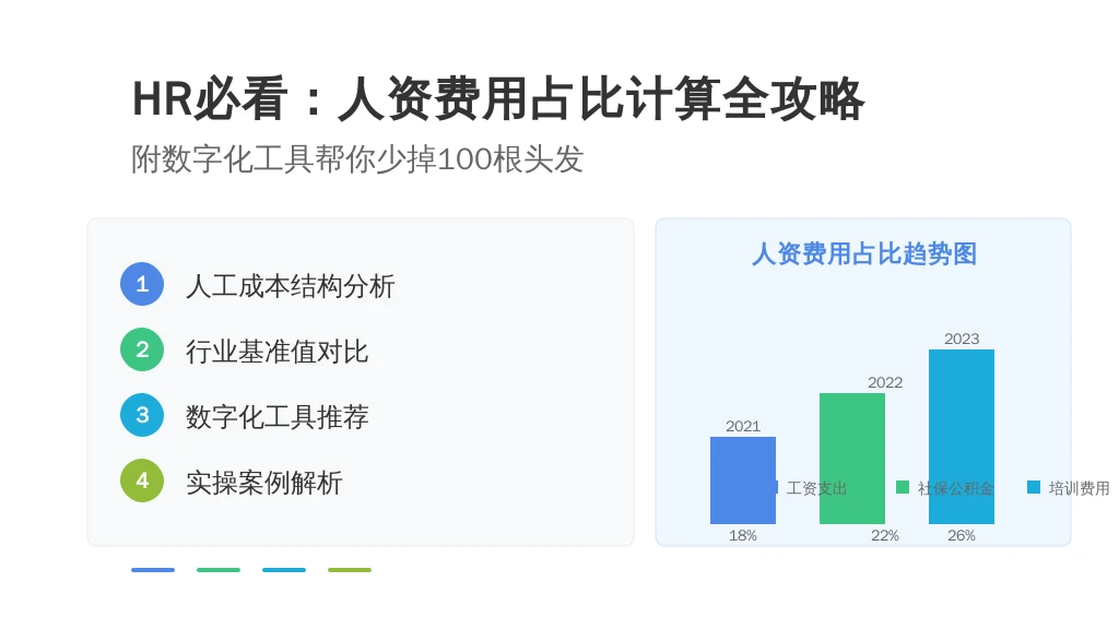 HR必看：人资费用占比计算全攻略，附数字化工具帮你少掉100根头发