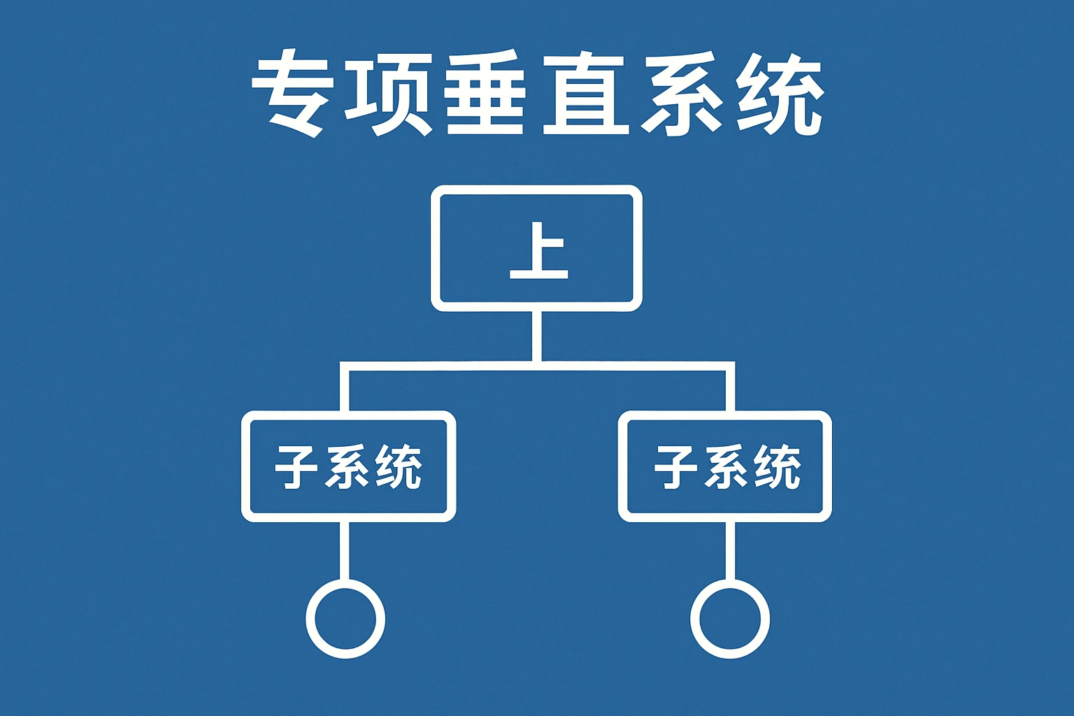 专项垂直系统