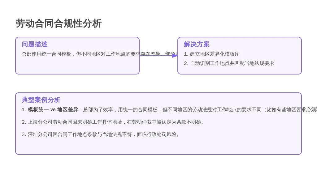 HR别再当“救火队员”！合同与实际工作地不符？这款人事系统帮你把风险“掐死在摇篮里”