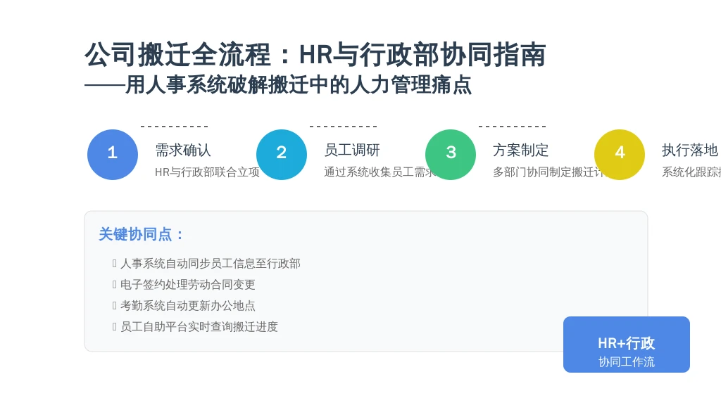 公司搬迁全流程:HR与行政部协同指南——用人事系统破解搬迁中的人力管理痛点