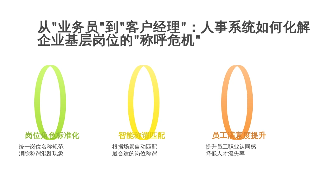 从“业务员”到“客户经理”:人事系统如何化解企业基层岗位的“称呼危机”