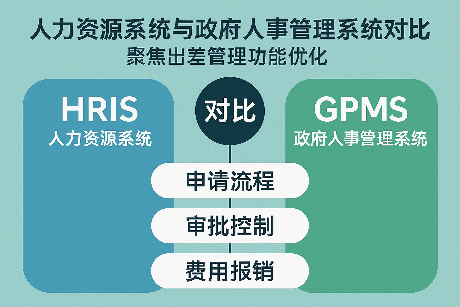 人力资源系统与政府人事管理系统对比分析——聚焦出差管理功能优化