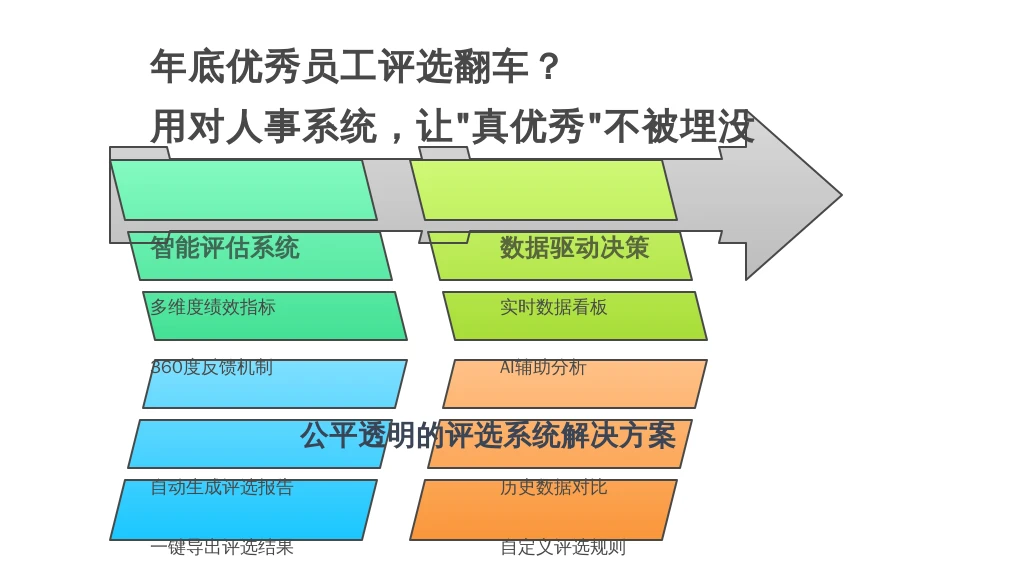 年底优秀员工评选翻车？用对人事系统，让“真优秀”不被埋没