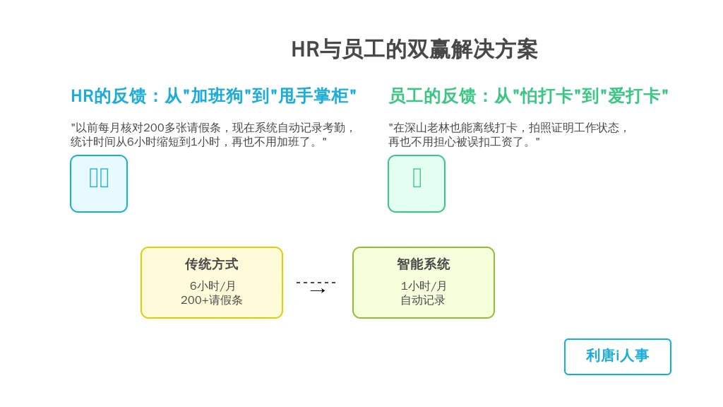 服务质量与客户评价：HR和员工都“松了口气”
