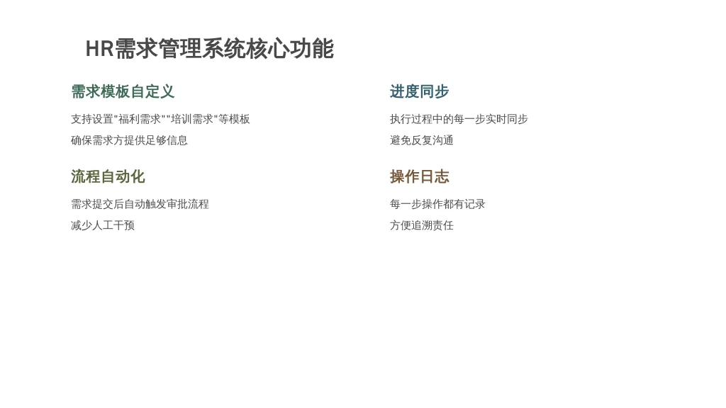 ['需求模板自定义', '流程自动化', '进度同步', '操作日志']