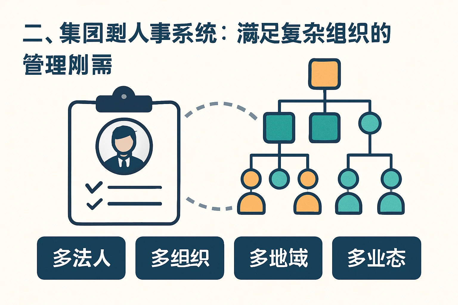 二、集团型人事系统：满足复杂组织的管理刚需