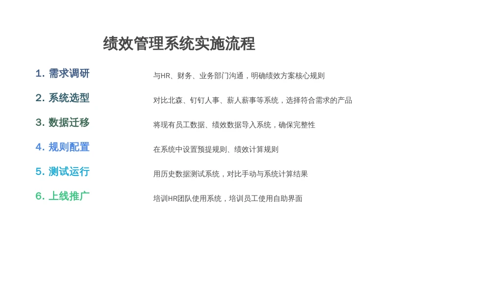 ['第一步：需求调研', '第二步：系统选型', '第三步：数据迁移', '第四步：规则配置', '第五步：测试运行', '第六步：上线推广']