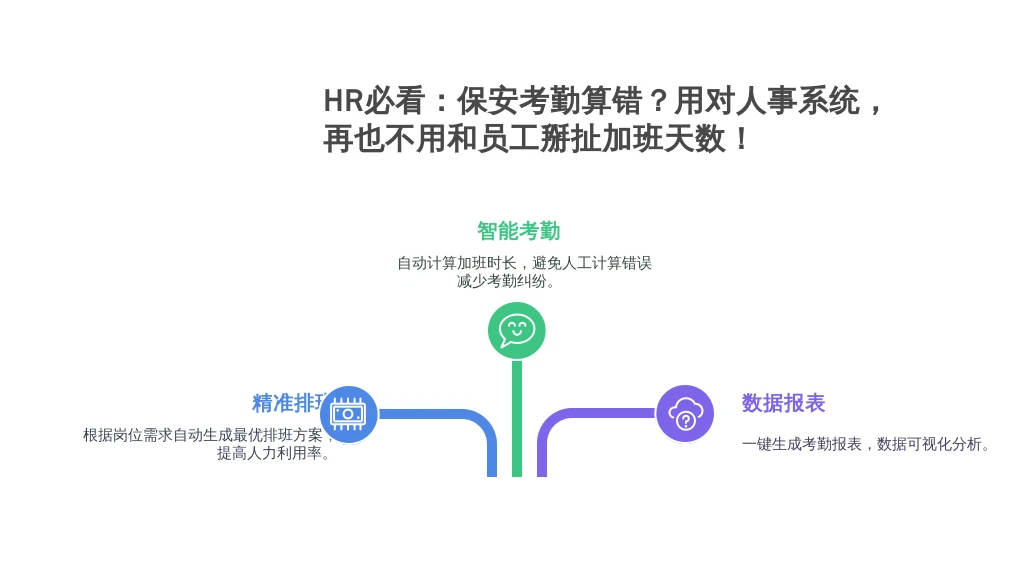 HR必看：保安考勤算错？用对人事系统，再也不用和员工掰扯加班天数！