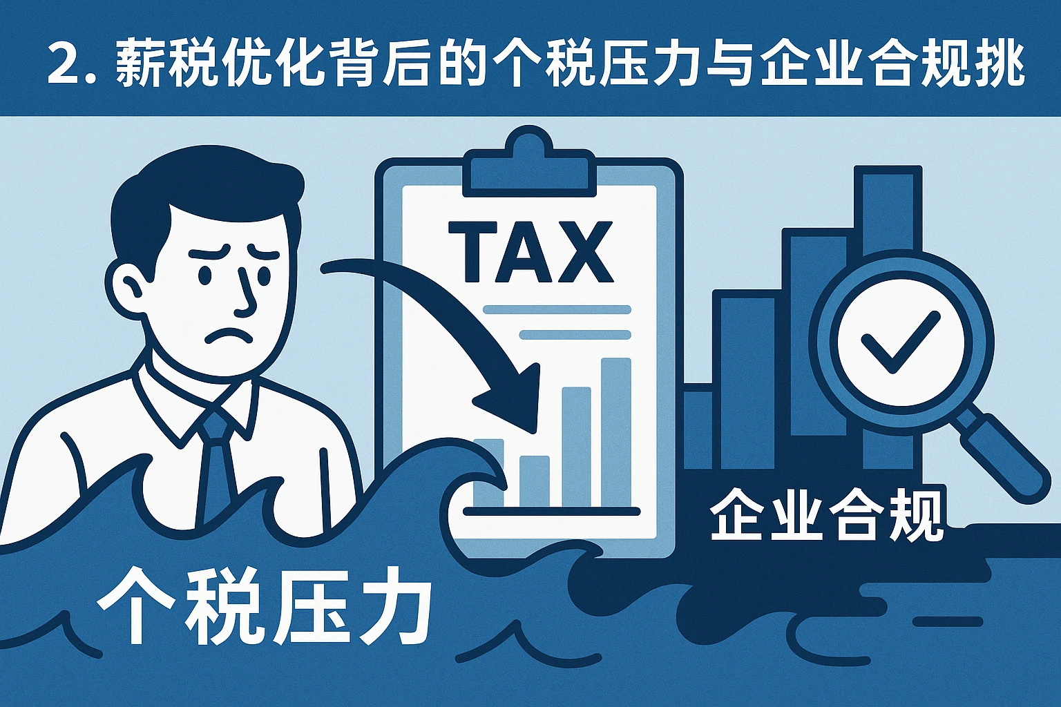 2. 薪税优化背后的个税压力与企业合规挑战