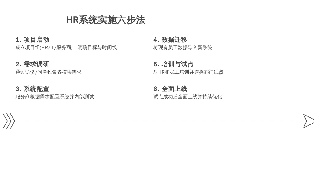 ['1. 项目启动', '2. 需求调研', '3. 系统配置', '4. 数据迁移', '5. 培训与试点', '6. 全面上线与优化']