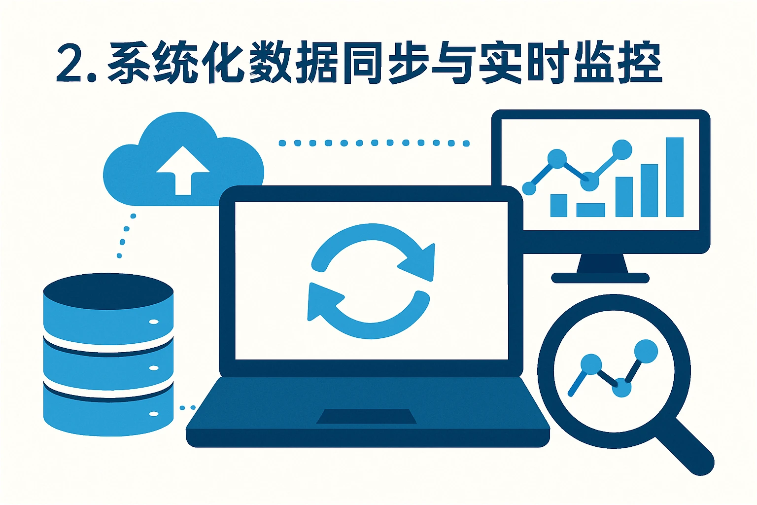 2. 系统化数据同步与实时监控