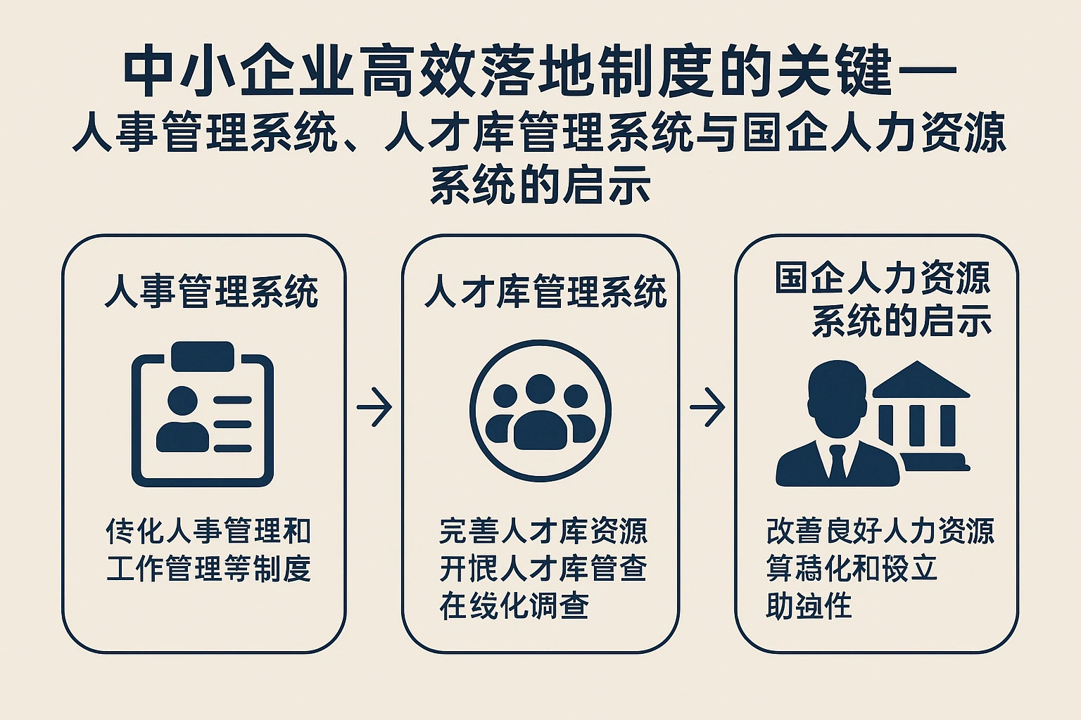 中小企业高效落地制度的关键——人事管理系统、人才库管理系统与国企人力资源系统的启示