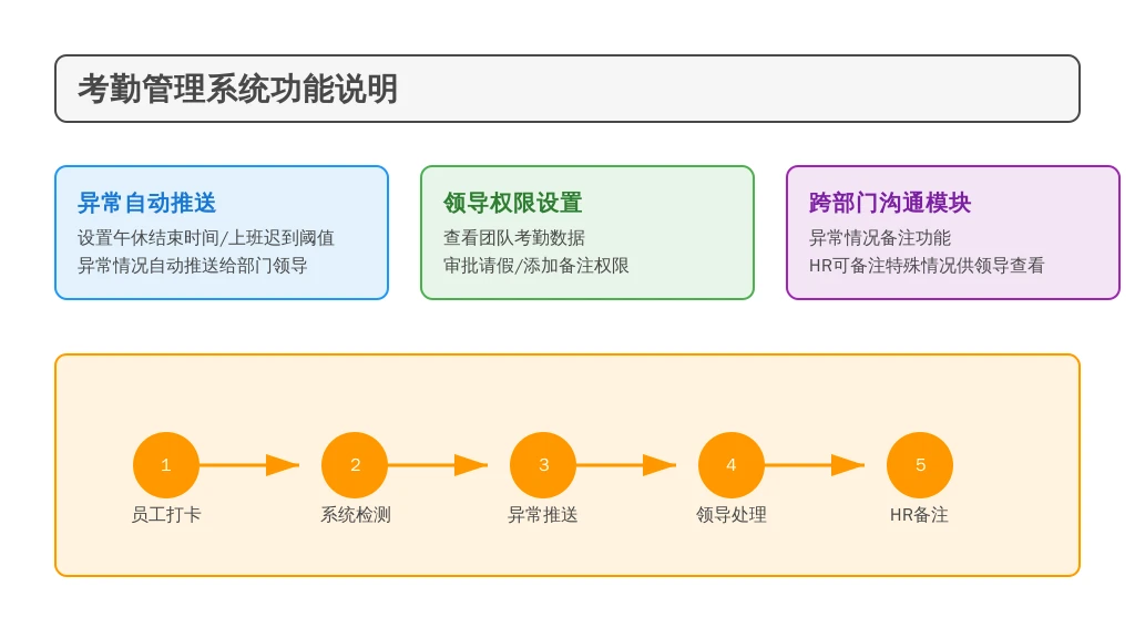 1. 核心功能聚焦“协同性”