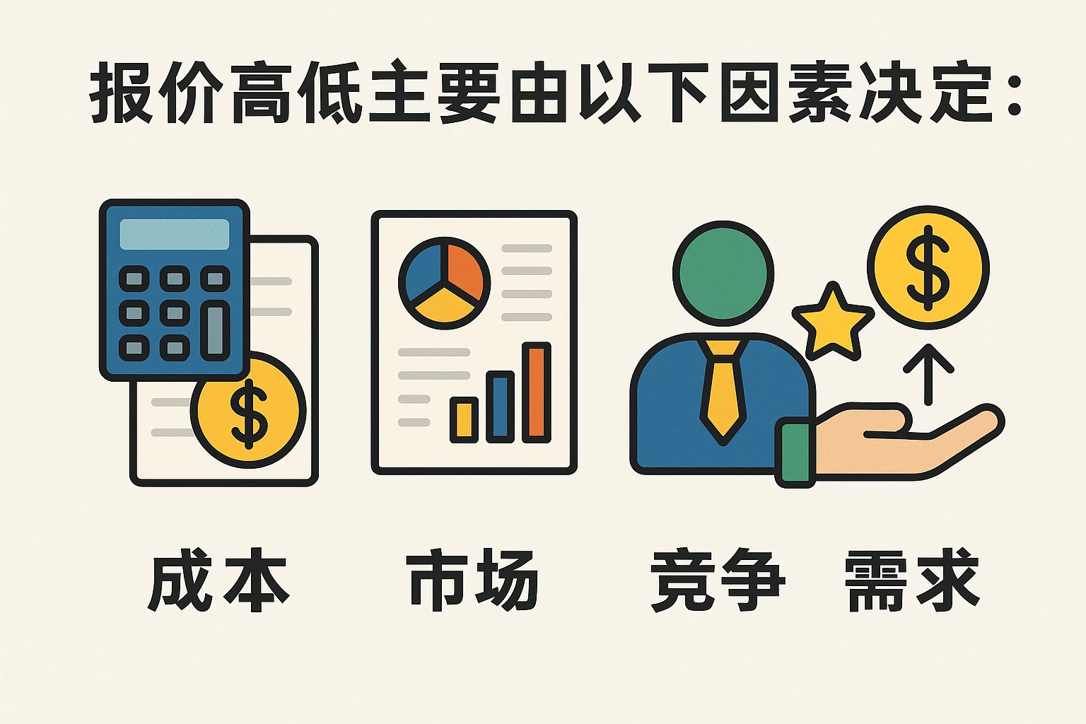 报价高低主要由以下因素决定：