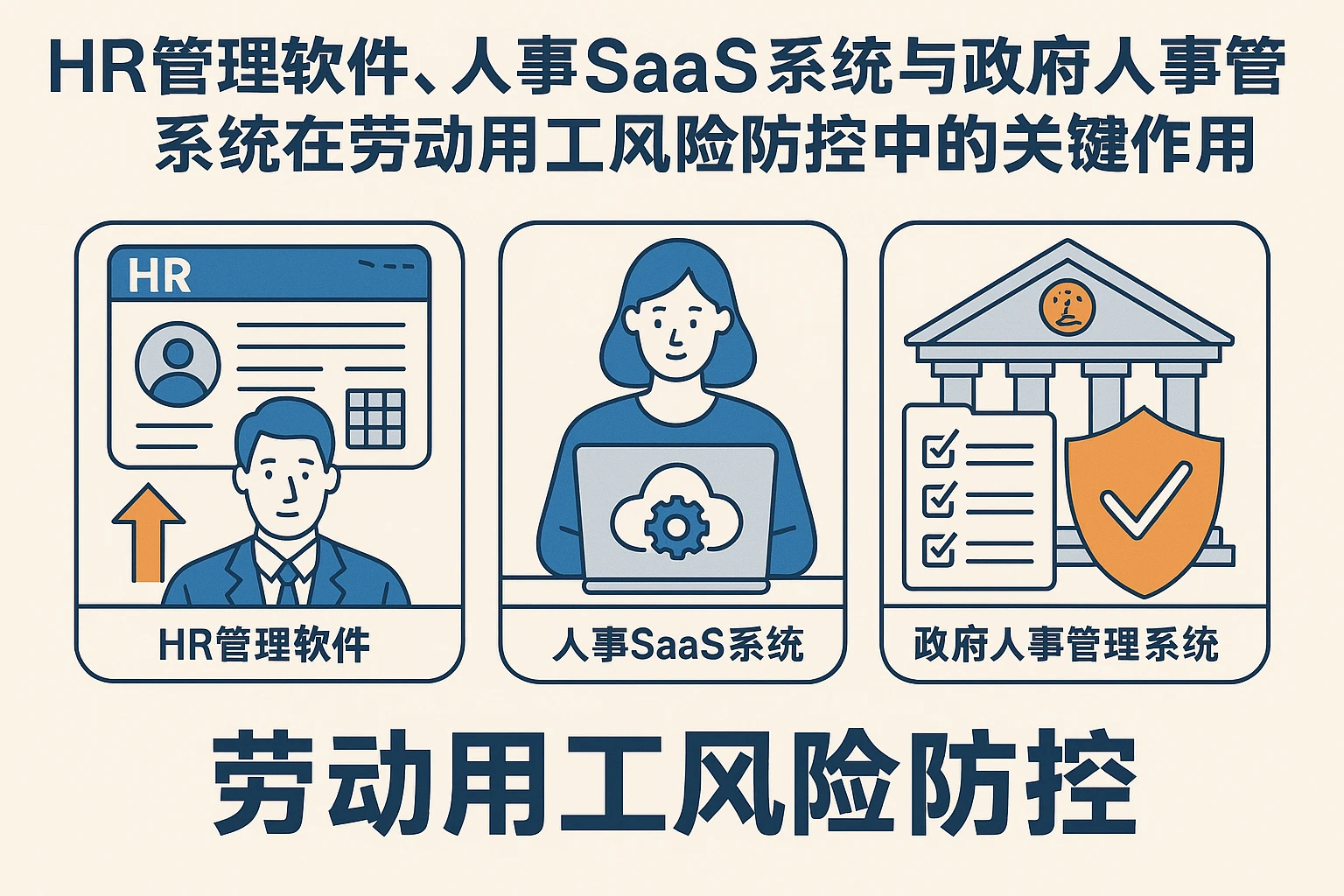 HR管理软件、人事SaaS系统与政府人事管理系统在劳动用工风险防控中的关键作用
