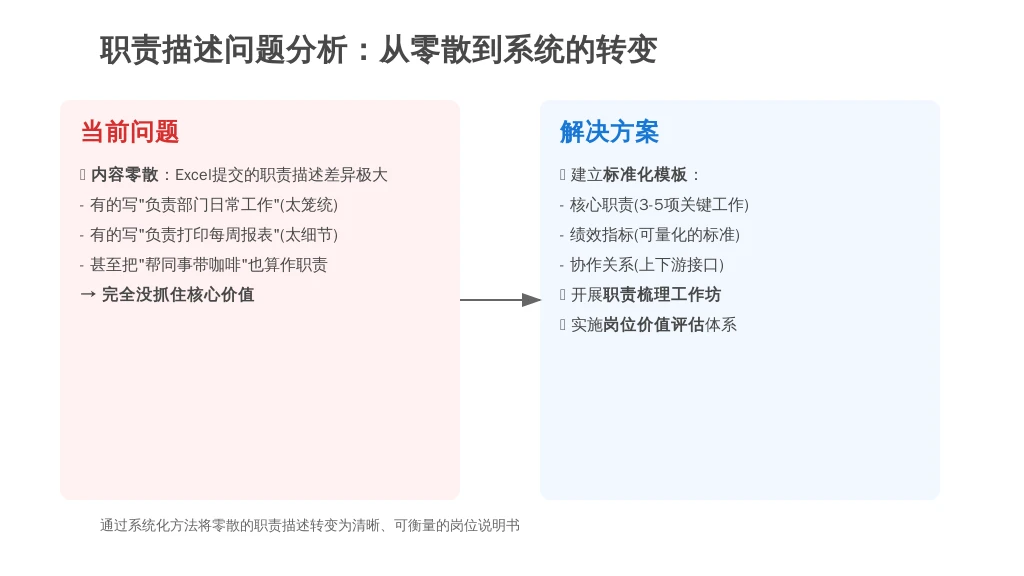 新HR梳理部门职责崩溃？人事系统帮你从“乱麻”到“清晰”的3步解法