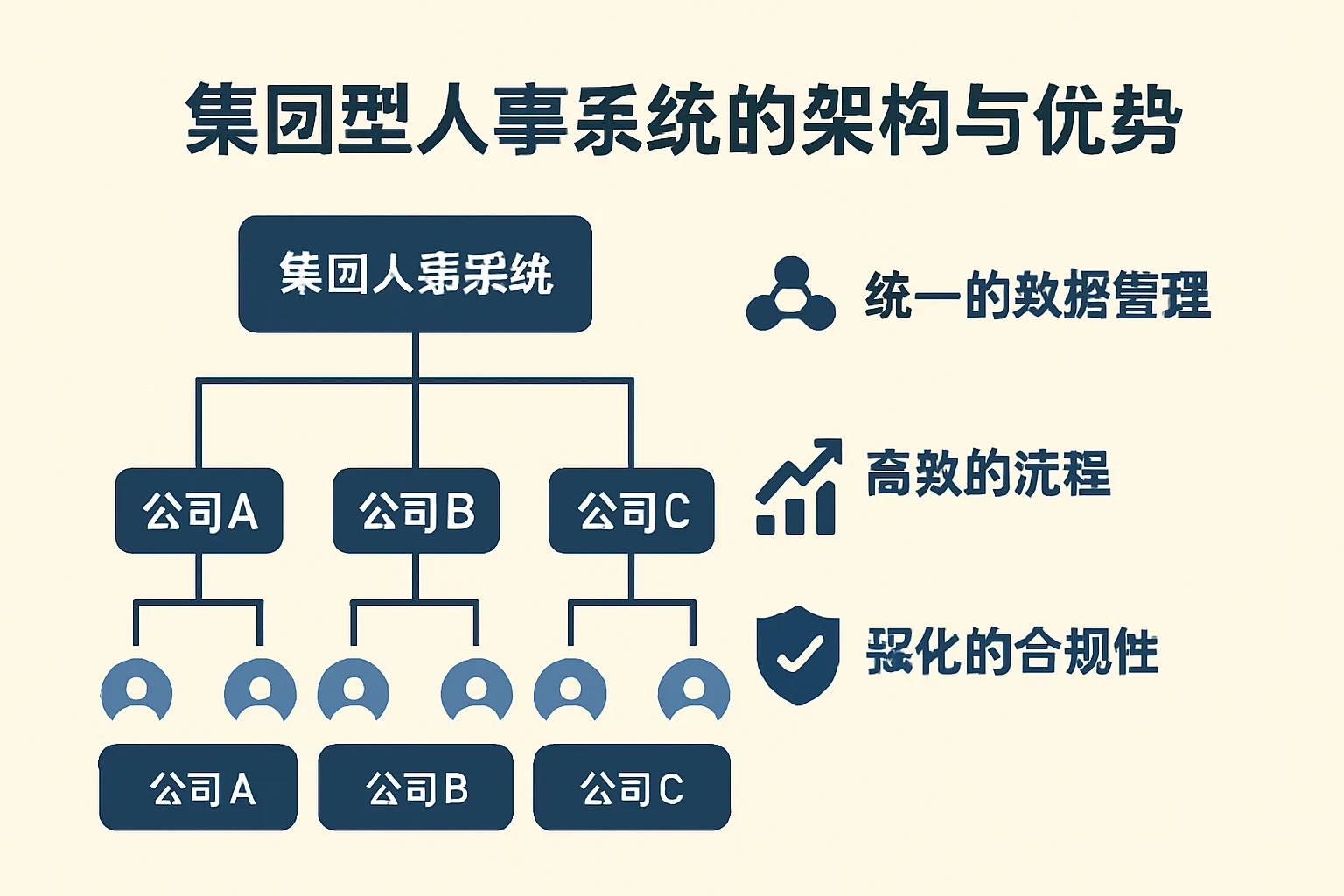 集团型人事系统的架构与优势