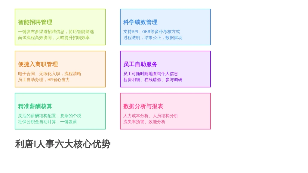 ['智能招聘管理：', '便捷入离职管理：', '精准薪酬核算：', '科学绩效管理：', '员工自助服务（ESS）：', '强大的数据分析与报表中心：']