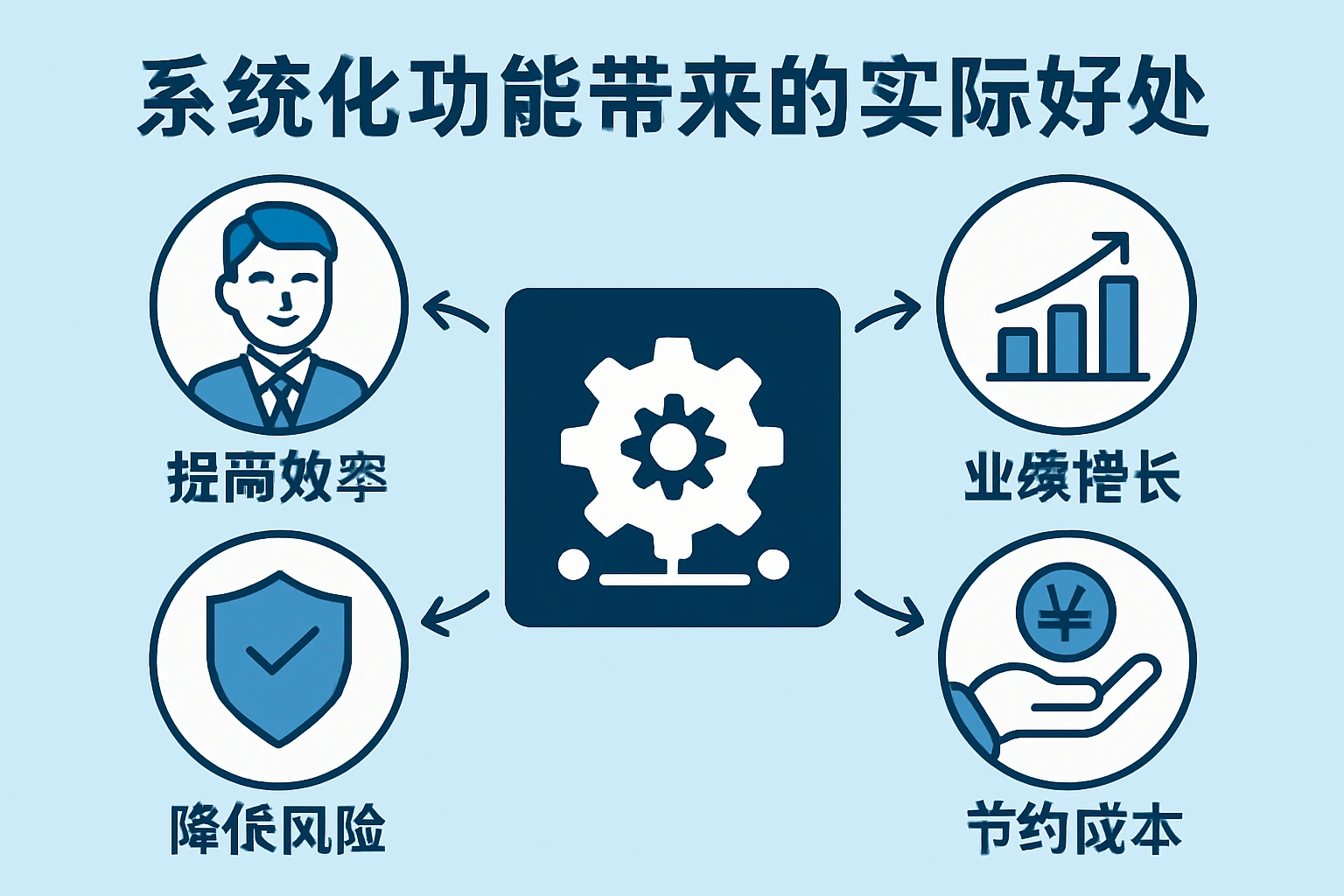 系统化功能带来的实际好处