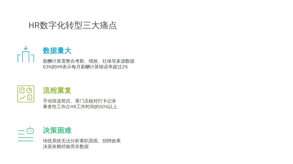 1.1 传统HR工作的核心痛点