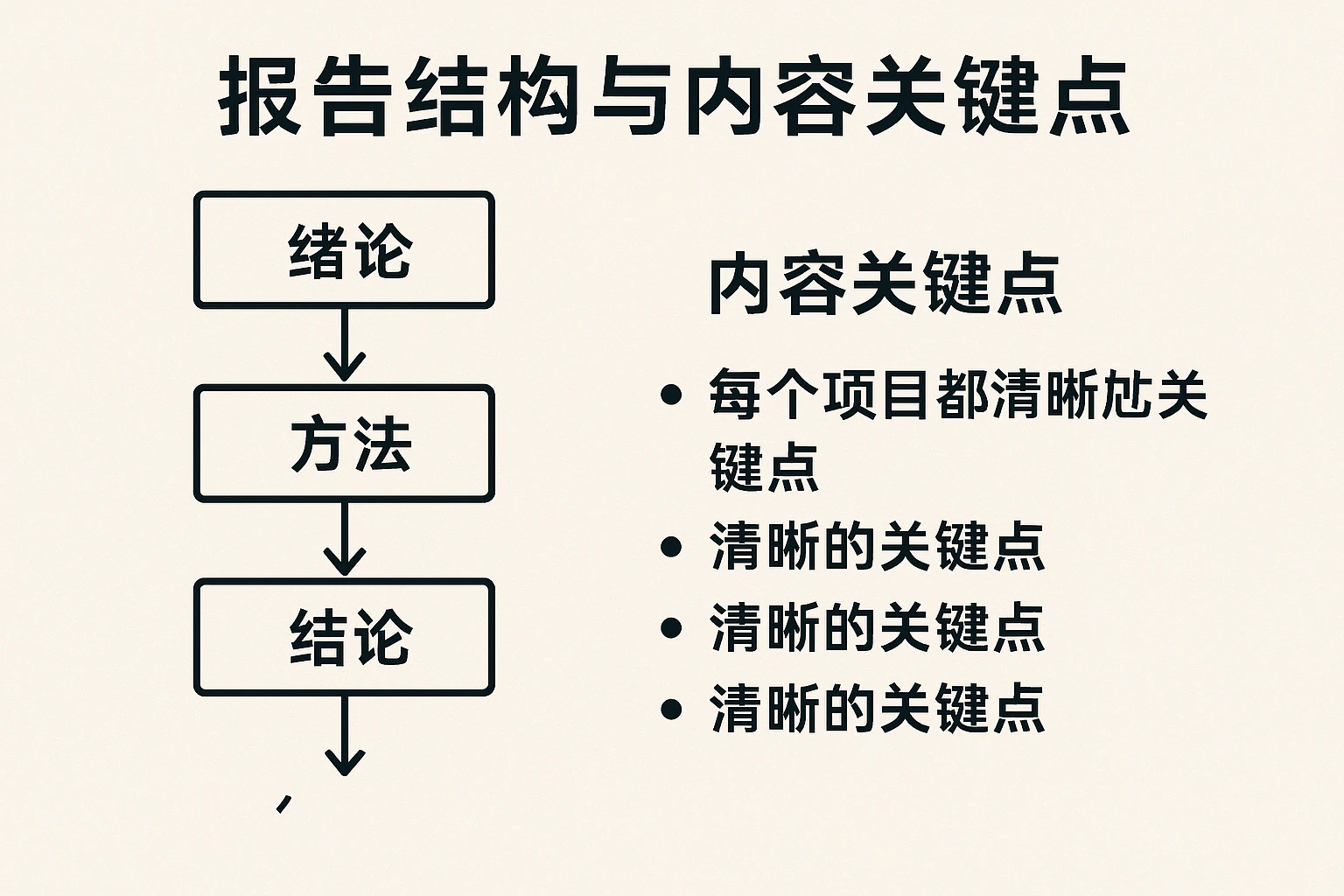 报告结构与内容关键点