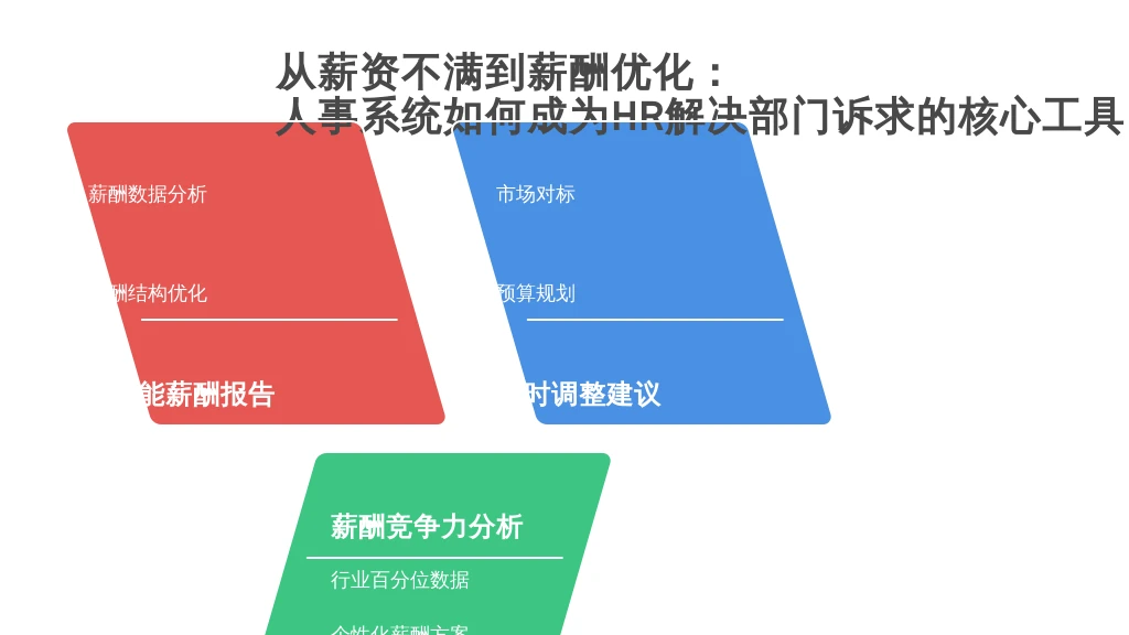 从薪资不满到薪酬优化：人事系统如何成为HR解决部门诉求的核心工具