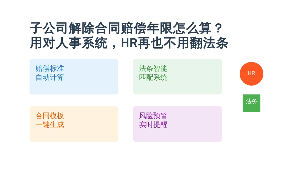 子公司解除合同赔偿年限怎么算？用对人事系统，HR再也不用翻法条