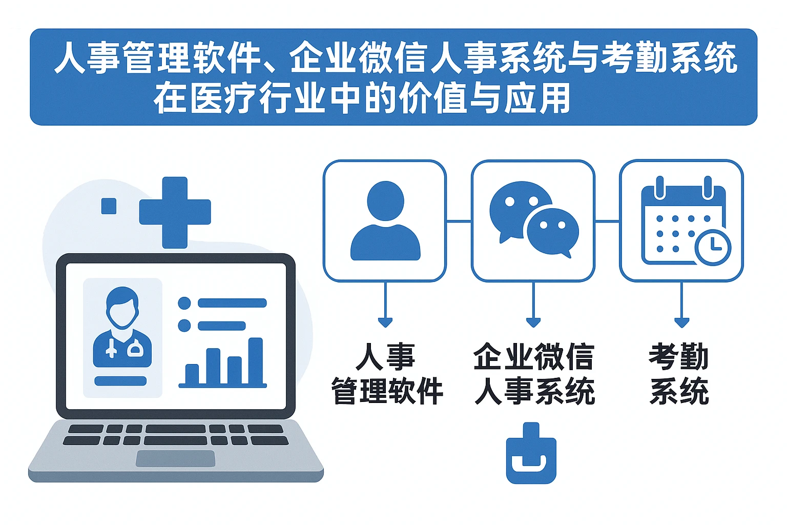 人事管理软件、企业微信人事系统与考勤系统在医疗行业中的价值与应用