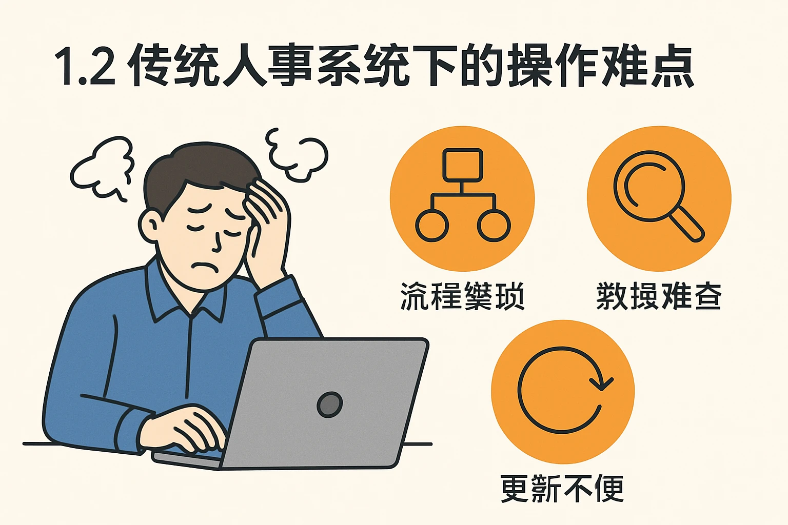 1.2 传统人事系统下的操作难点