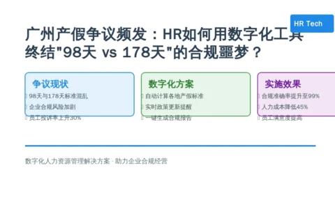 广州产假争议频发：HR如何用数字化工具终结“98天 vs 178天”的合规噩梦？