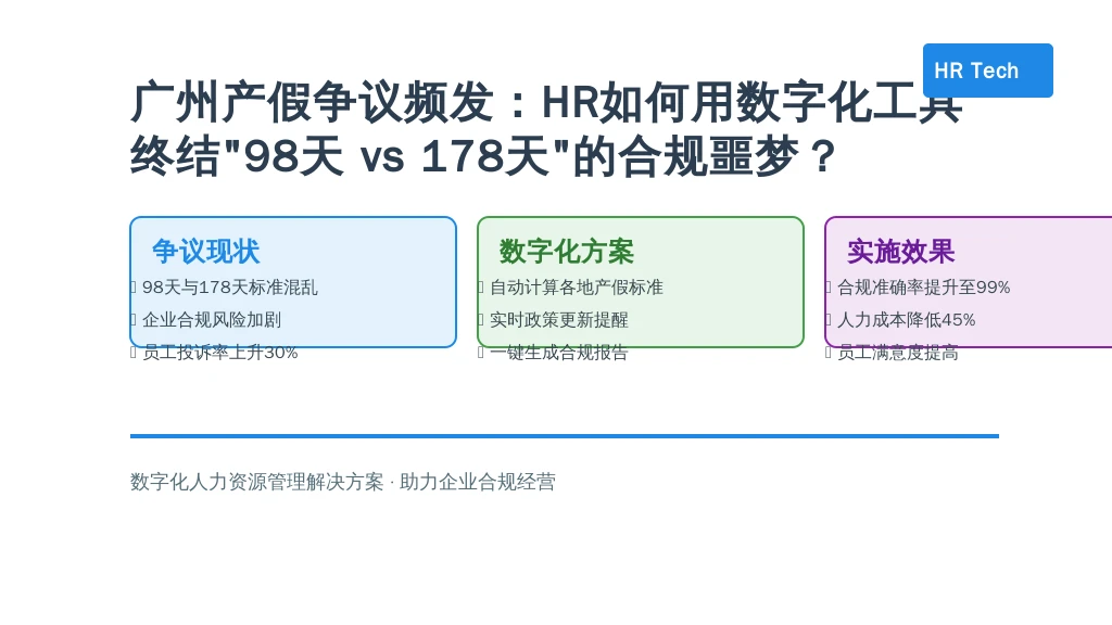 广州产假争议频发：HR如何用数字化工具终结“98天 vs 178天”的合规噩梦？