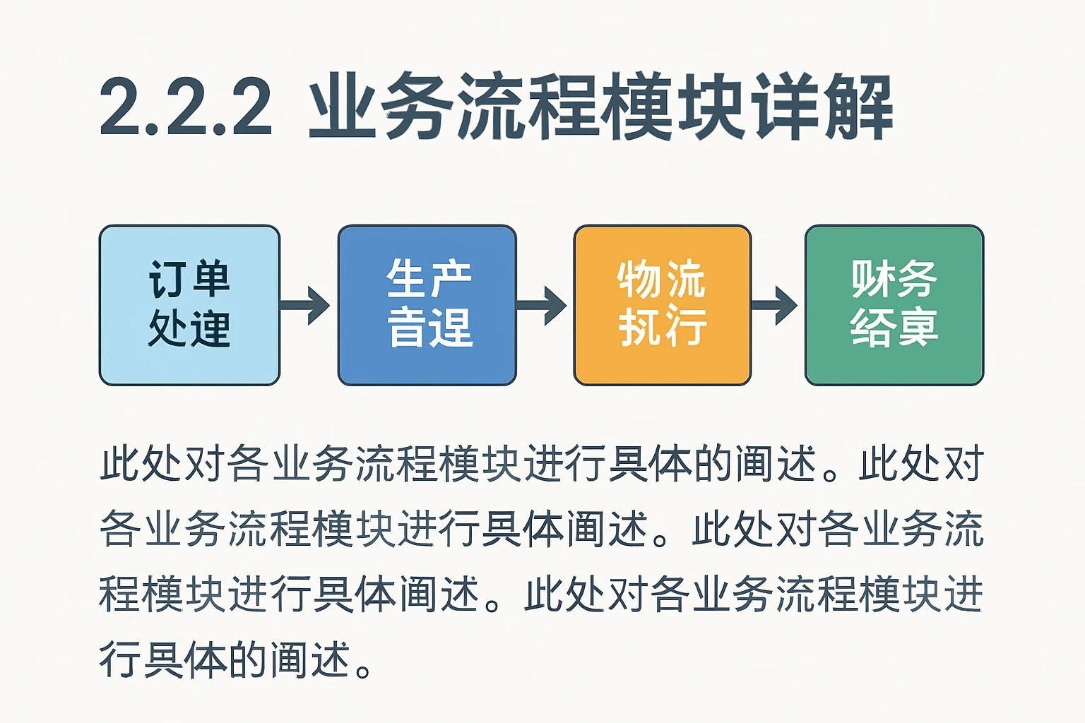 2.2.2 业务流程模块详解