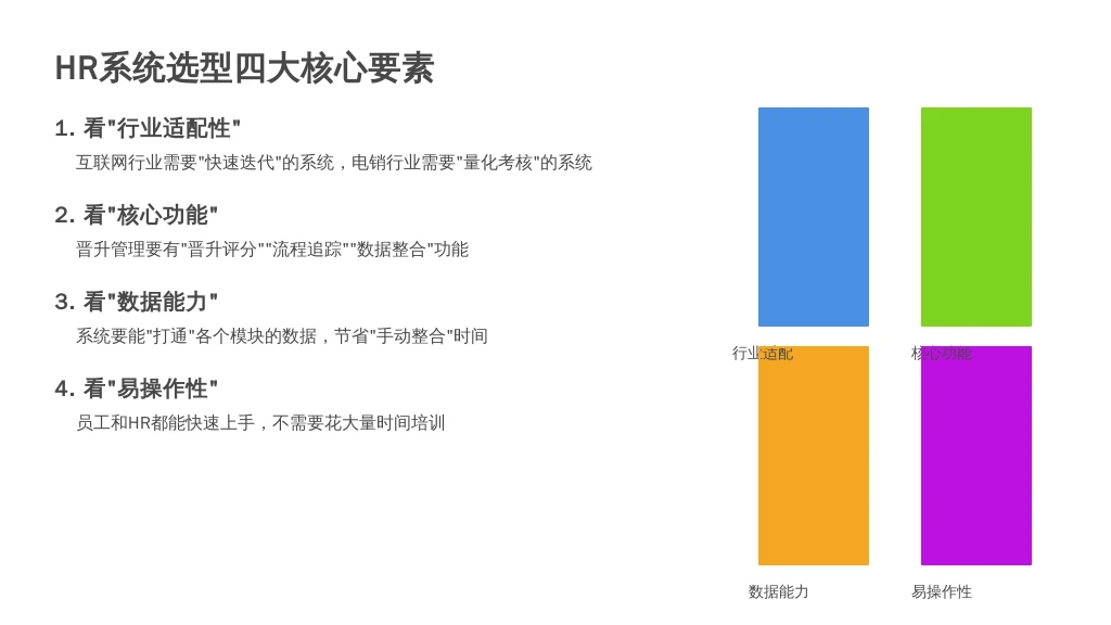 ['看“行业适配性”', '看“核心功能”', '看“数据能力”', '看“易操作性”']