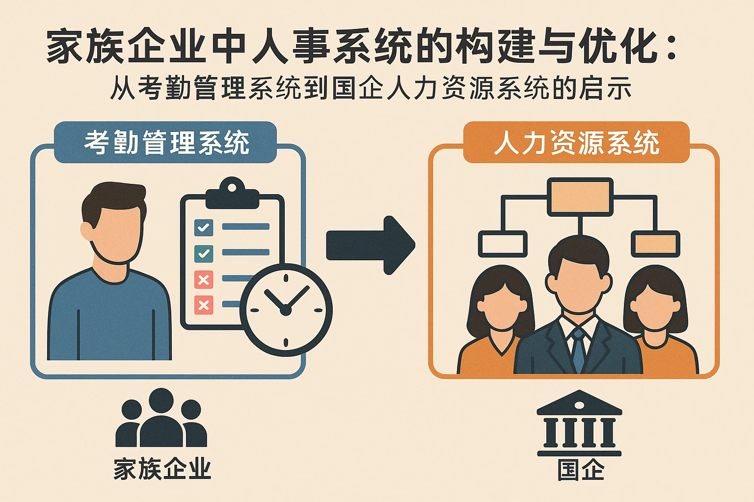 家族企业中人事系统的构建与优化：从考勤管理系统到国企人力资源系统的启示