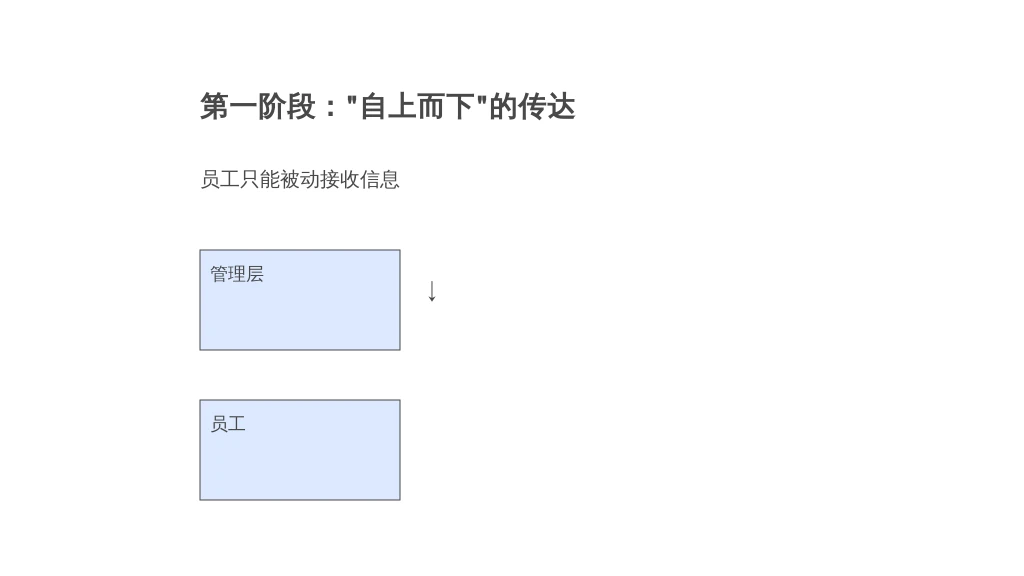 从“吐槽大会”到“优化大会”：HR如何用人事系统接住员工的“真话”？