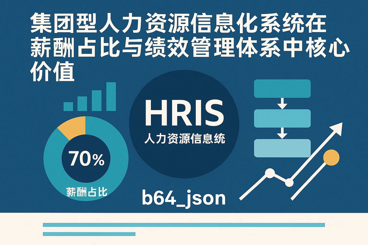 集团型人力资源信息化系统在薪酬占比与绩效管理体系中的核心价值