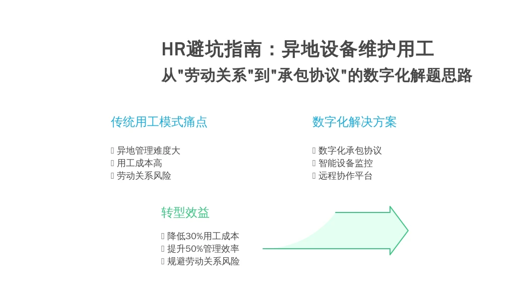 HR避坑指南：异地设备维护用工，从“劳动关系”到“承包协议”的数字化解题思路