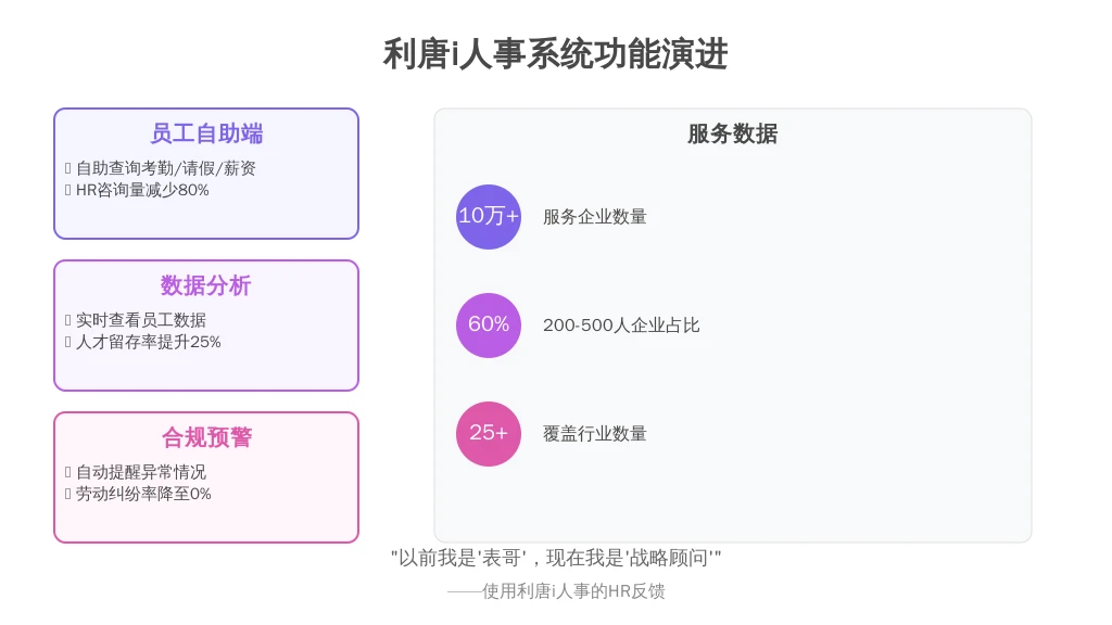 2. 升级：从“做事”到“做决策”
