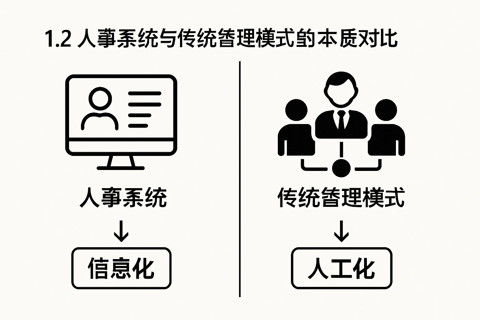 1.2 人事系统与传统管理模式的本质对比