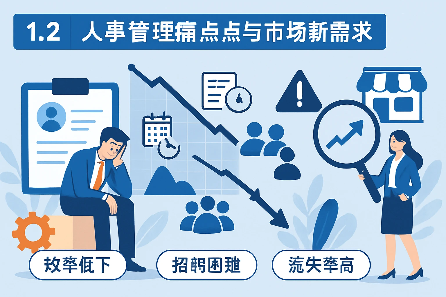 1.2 人事管理痛点与市场新需求