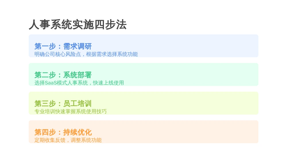 ['第一步：需求调研', '第二步：系统部署', '第三步：员工培训', '第四步：持续优化']