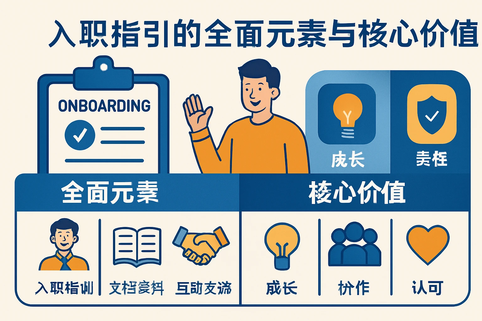 入职指引的全面元素与核心价值