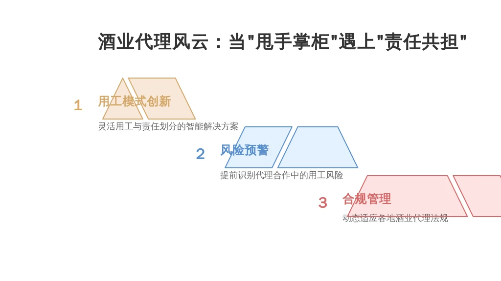 酒业代理风云：当“甩手掌柜”遇上“责任共担”，HR系统如何巧解用工迷局？
