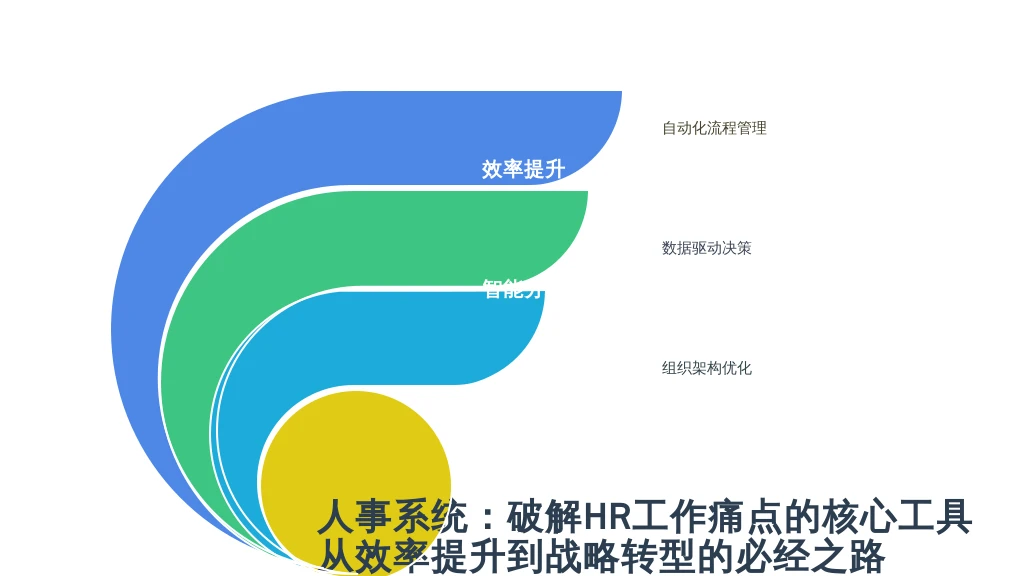 人事系统：破解HR工作痛点的核心工具，从效率提升到战略转型的必经之路