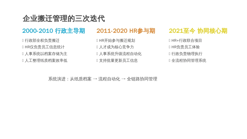 二、历史发展:从“行政主导”到“HR核心”,人事系统的角色演变
