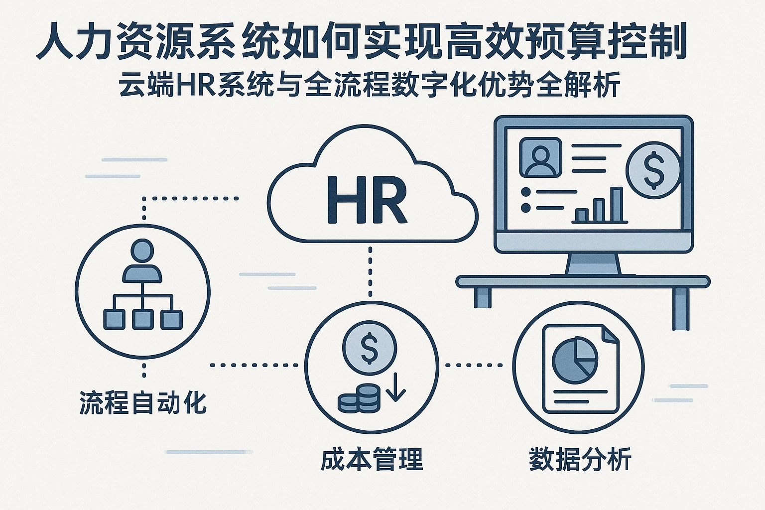 人力资源系统如何实现高效预算控制：云端HR系统与全流程数字化优势全解析